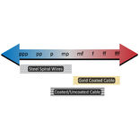 Grover G3T ITaP Symphonic Snare Drum - 14x6.5 Alternate Picture