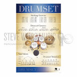 Hal Leonard Drum Set Poster - 22" x 34"