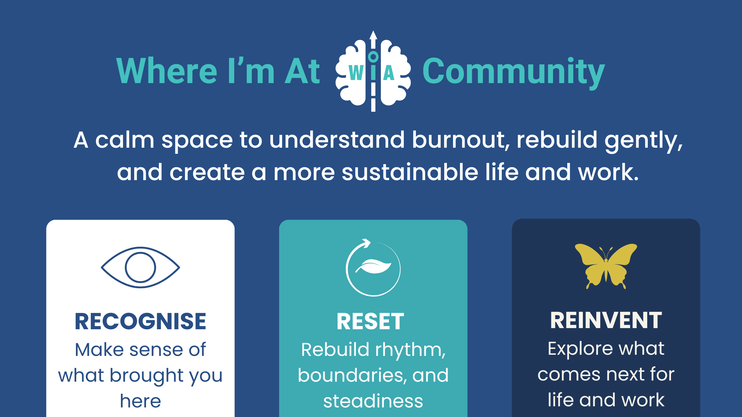 Where I’m At Community Membership