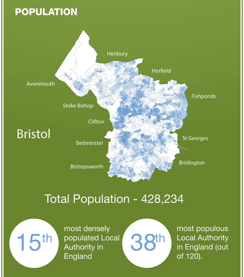 Population Density of Bristol