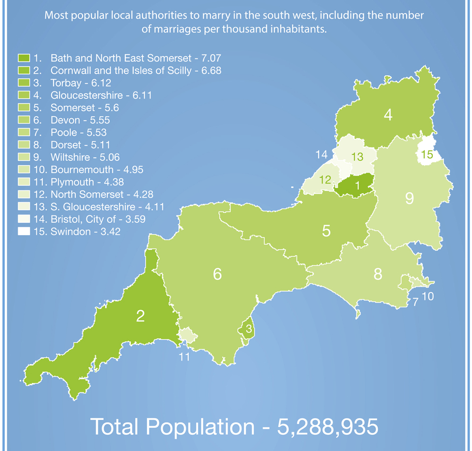 Wedding Ceremonies in The South West