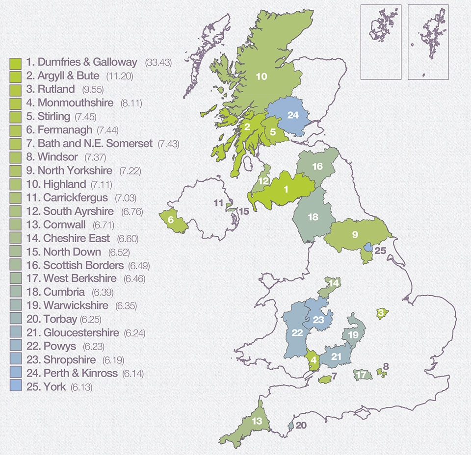 UK Weddings