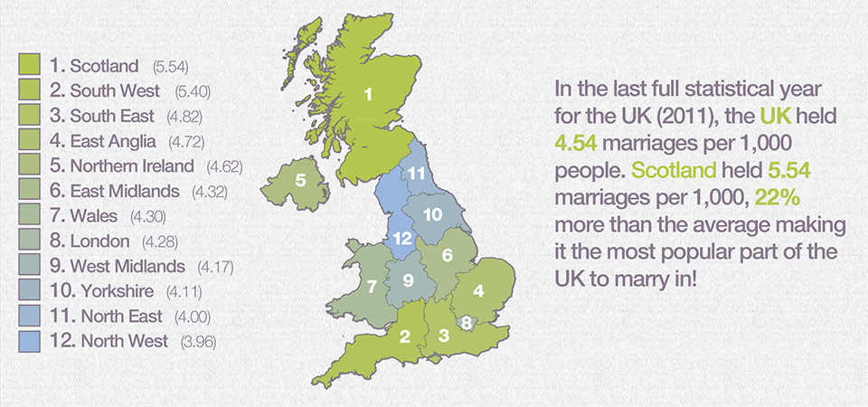 UK Weddings