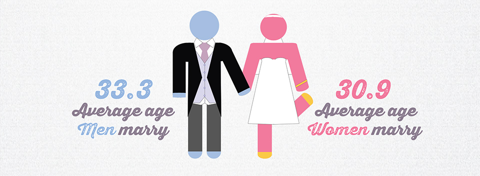 UK Weddings