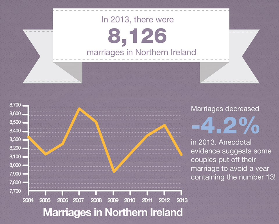 Weddings in Northern Ireland 2014 - The Wedding Secret | The Wedding
