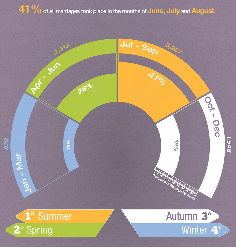 Weddings in Northern Ireland 2014 - The Wedding Secret | The Wedding