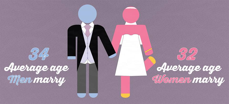 Weddings in Northern Ireland 2014 - The Wedding Secret | The Wedding