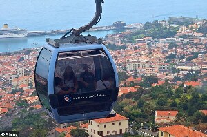 Monte Cable Car