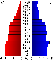 Sumter County