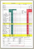 County Wexford Ireland Golf