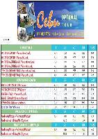 Banga Philippines Resort