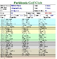 Parklands Golf Club
