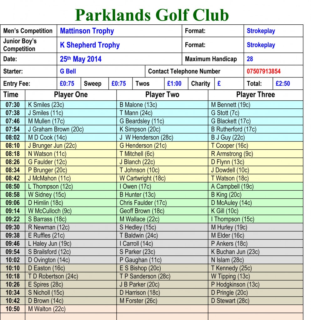 Parklands Golf Club