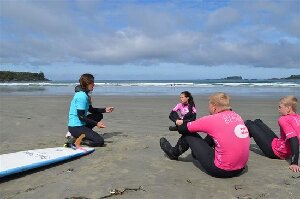 Tofino Canada Surf