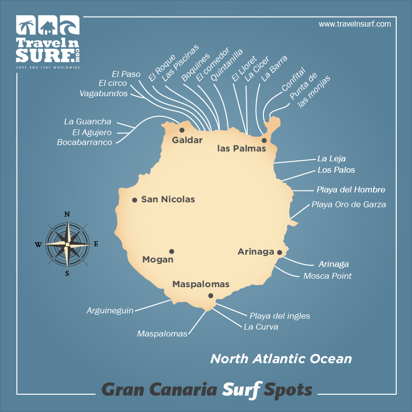 The Surf Home