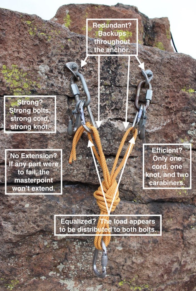 What is Trad Climbing Tips and Techniques to Lead Climb Outdoor