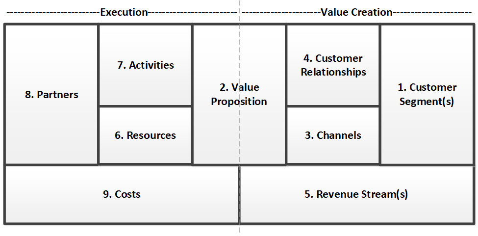 Business Model Canvas Explanation For Strategic PM s Business Model Canvas Explanation For Strategic PM s