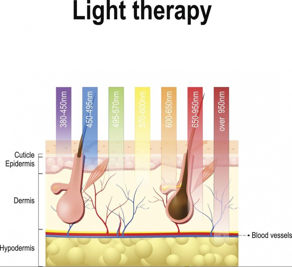 light therapy benefits on skin