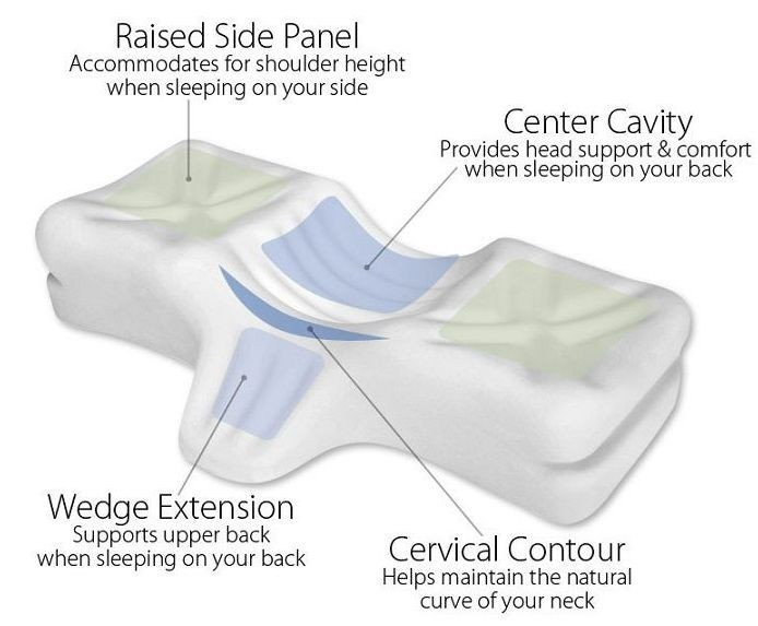 Top 5 Best Pillow For TMJ PostureInfoHub