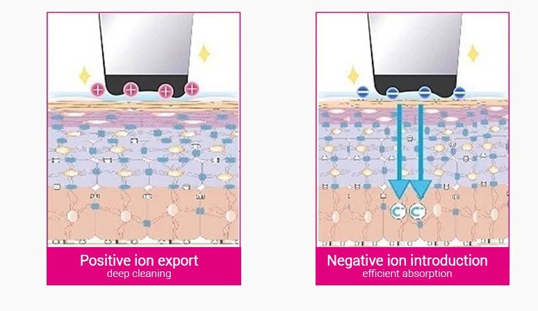 light therapy for the skin