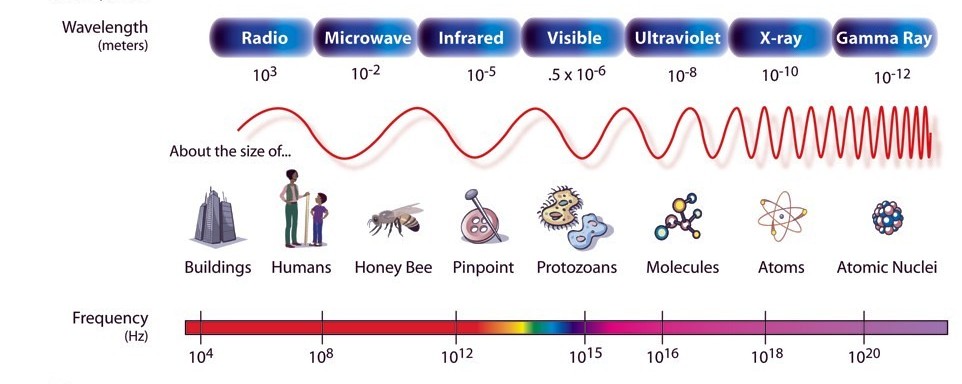infrared spectrum infrared spectrum