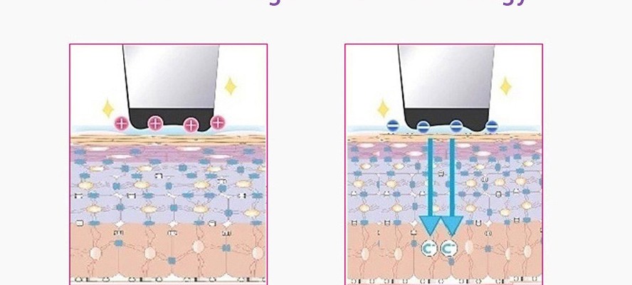 improved appearance of skin improved appearance of skin