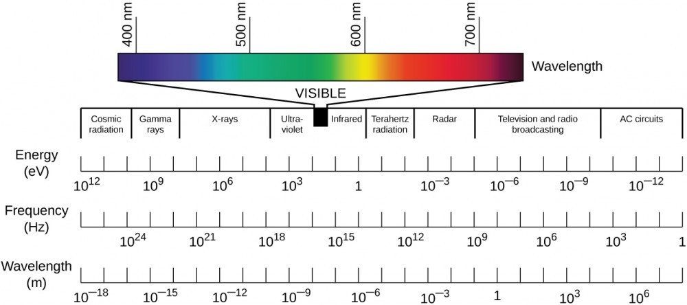 infrared wavelength spectrum