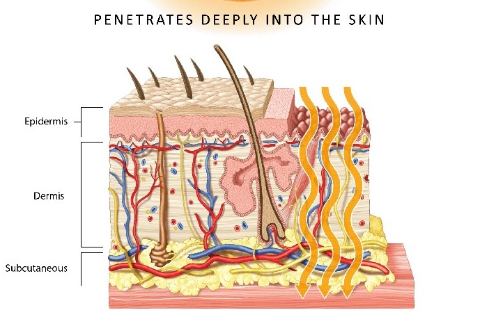 infrared light therapy on skin