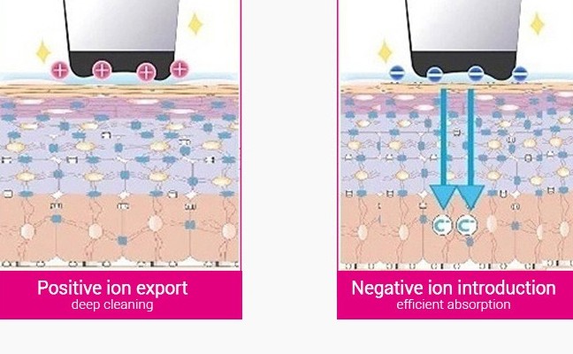 negative and positive ion slimming massager negative and positive ion slimming massager