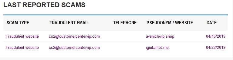 Email linked to other fraudulent websites