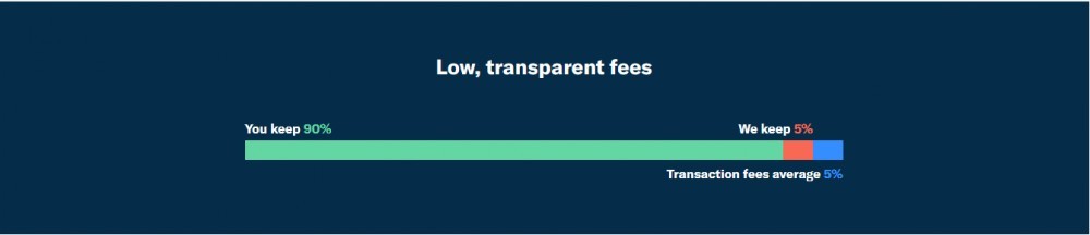 Patreon Fees and Transactions