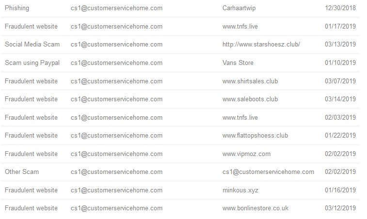 Fraudulent Connections