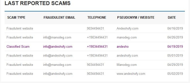Girastor.com's Phone Number Linked To Several Other Sites
