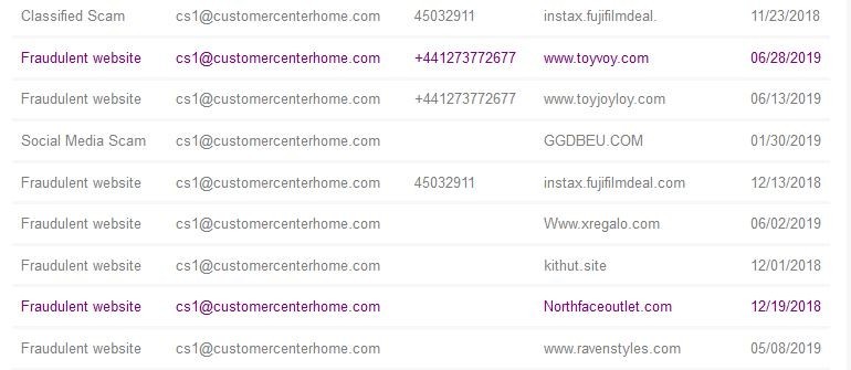 Fraudulent Connections That The Email Is A Part Of