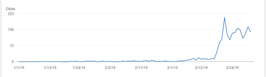 Traffic To Our Site For The Year