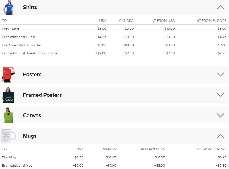 Printful Review 2022 A StepByStep Guide