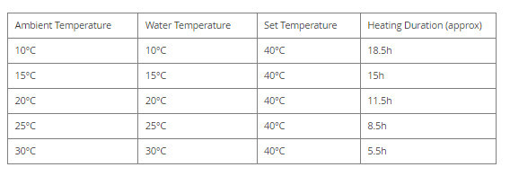 Do Hot Tubs Use a Lot of Electricity? | Bills Wiz