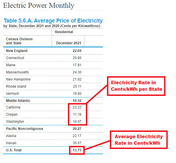 Do Electric Boilers Use a Lot of Electricity? (Running Cost) Bills Wiz
