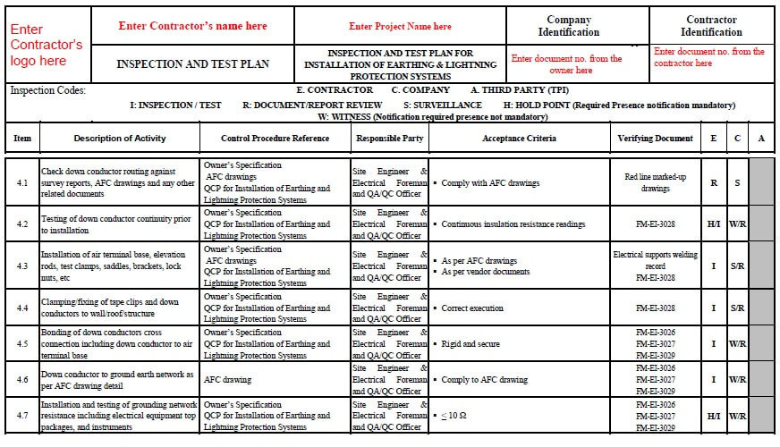 Earthing & Lightning Protection Installation Checklist Templates with