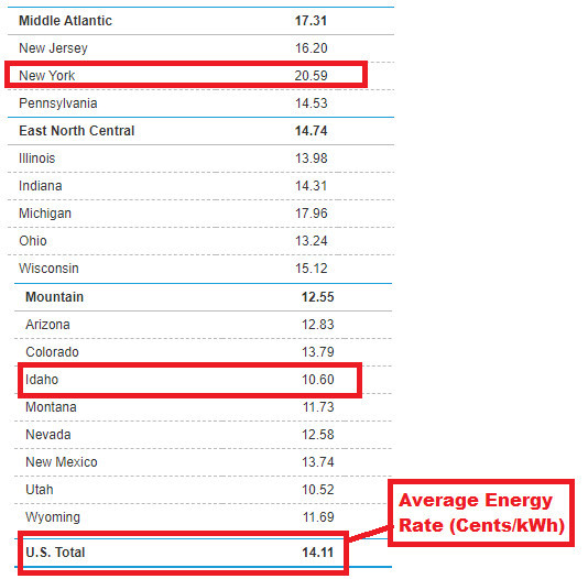 Do Mini Fridges Use a Lot of Electricity? Bills Wiz