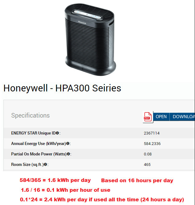 Do Air Purifiers Use a Lot of Electricity? Bills Wiz