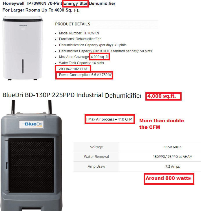 Do Dehumidifiers Use a Lot of Electricity? Bills Wiz