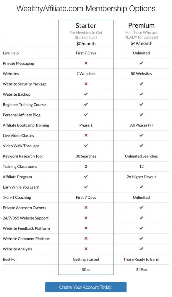 Free & Paid Affiliate Marketing Tools Free & Paid Affiliate Marketing Tools