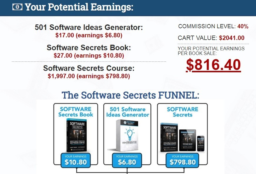 9 Legit Ways to Make Money with ClickFunnels in 2020