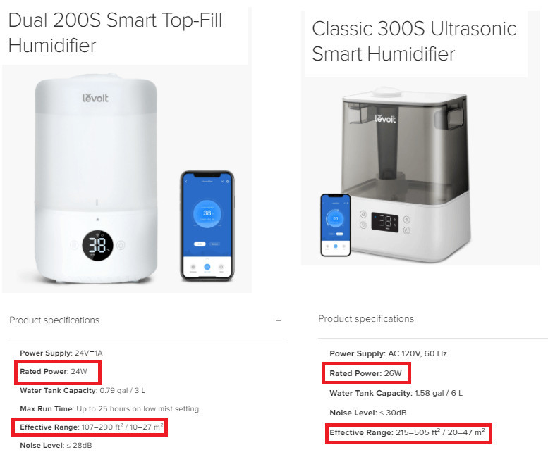 Do Humidifiers Use a Lot of Electricity? Bills Wiz