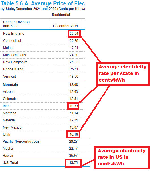 Do Coffee Makers Use a Lot of Electricity? Bills Wiz