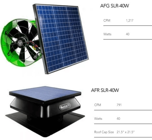 Do Attic Fans Use a Lot of Electricity? Bills Wiz