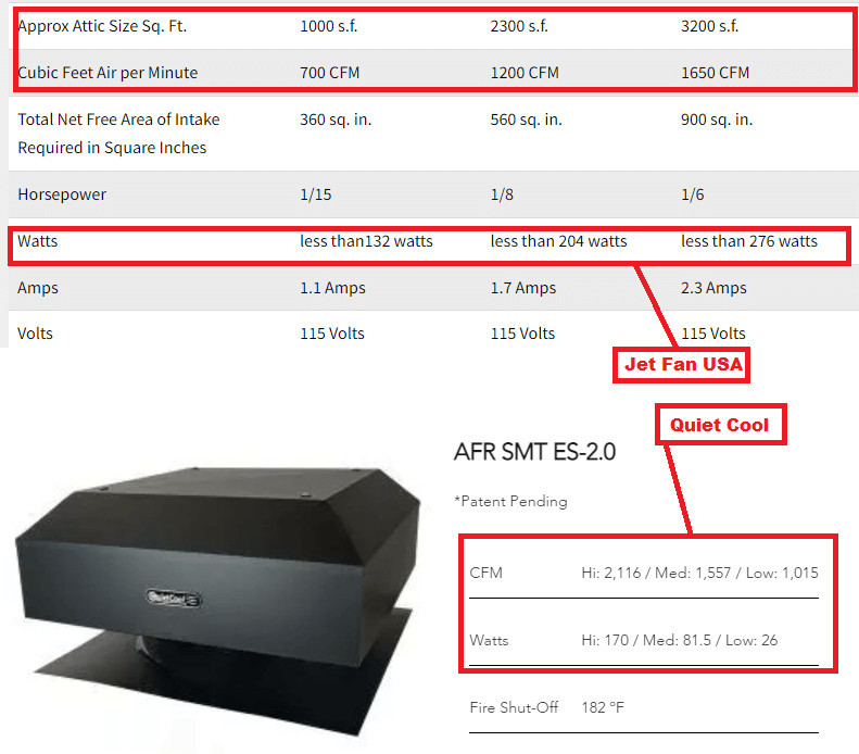 Do Attic Fans Use a Lot of Electricity? Bills Wiz