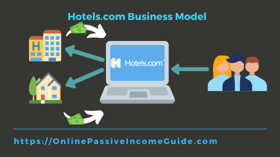 Hotels.com Business Model