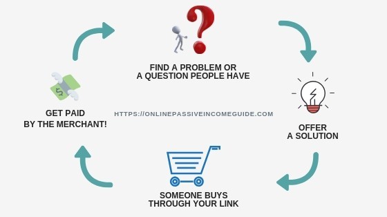 How Does Home Wealth Business Work How Does Home Wealth Business Work